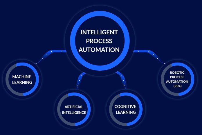 Intelligent Process Automation New Way Of Managing Companies